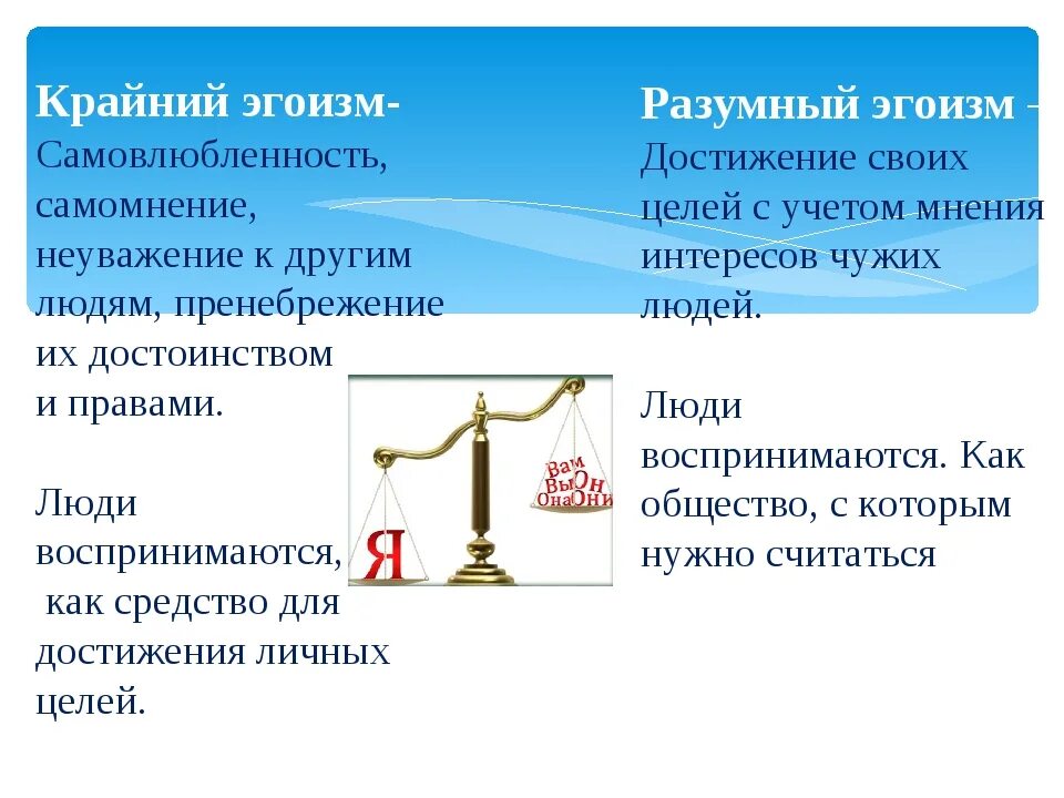 Почему эгоизм. Понятие эгоизм. доклад на тему эгоизм. сообщение на тему эгоизм. виды эгоизма.