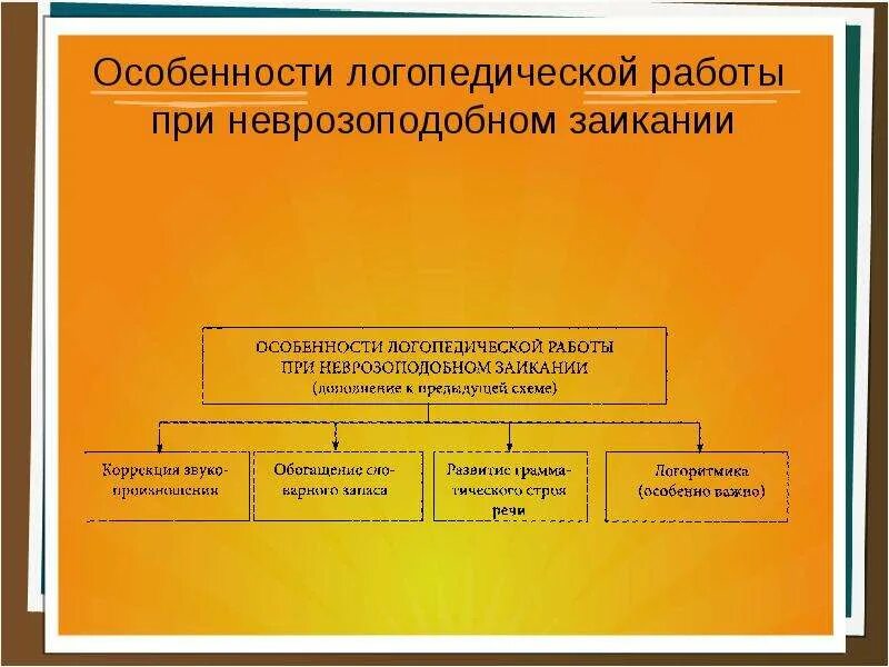 Этапы работы с заиканием. Заикание логопедическая работа. Заикание логопедическая работа. Методы коррекции заикания у дошкольников. Заикание логопедическая работа.