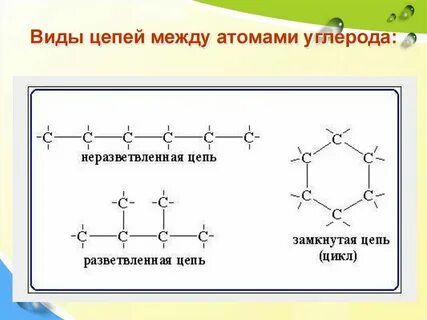 Виды углерода в стали