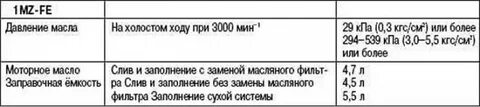 Камри 40 объем масла в двигателе