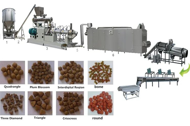 Производитель сухих кормов для собак. Экструзионная линия производства кормов животных lt70. Экструдер для сухих кормов для собак. Extruder корм для собак. Матрица для производства собачьего корма экструдер.
