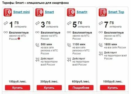 Подобрать тариф мобильного интернета. Подобрать тариф мобильного интернета