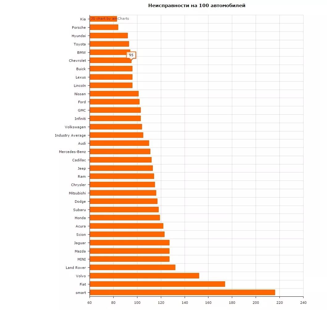 Статистика поломок автомобилей по маркам. Таблица надежности автомобилей по маркам 2020. Статистика поломок автомобилей по маркам 2021. Статистика поломок автомобилей по маркам в России. Рейтинг двигателей автомобилей