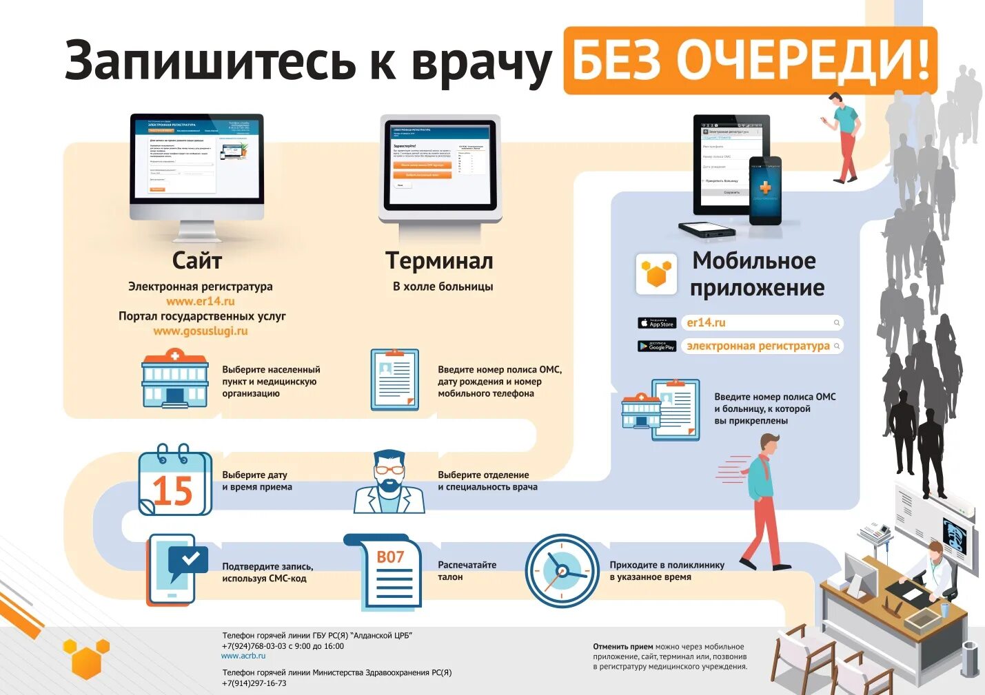 Электронная запись. Электронная очередь в поликлинике. Система электронной очереди. Терминал записи к врачу. Прием врачей без очереди