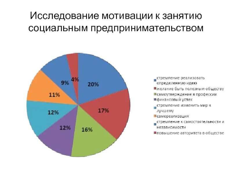 Проблемы изучения мотивации. Мотивация исследования. Мотивация к изучению. Мотивация опрос. Мотивы исследования.