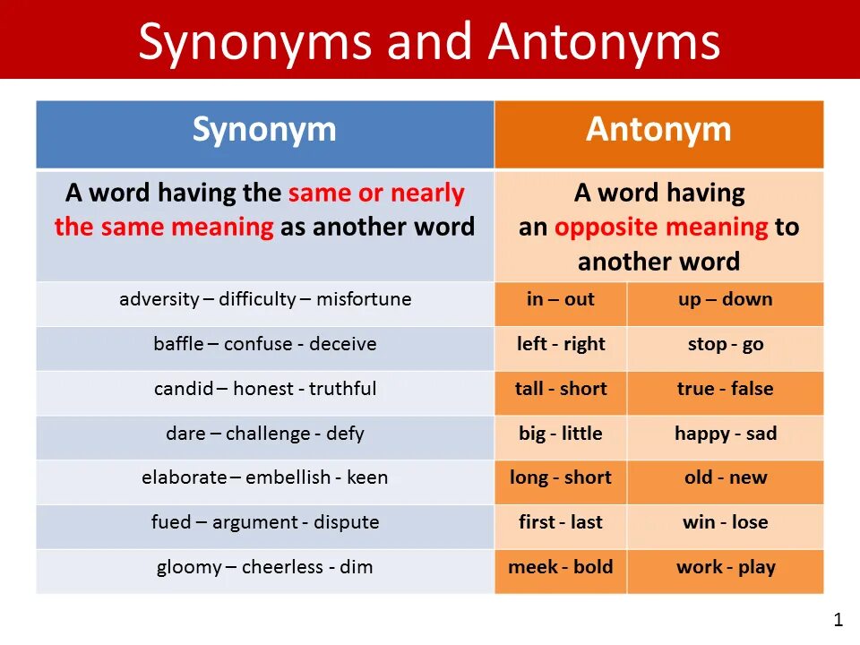 Been on the same page. Synonyms and antonyms. Английские синонимы. Синонимы и антонимы на английском. Синонимы и антонимы английских слов.