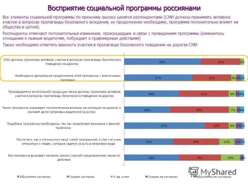 Программы социальной защиты населения. Виды социальных программ. Социальные программы примеры. Целевые социальные программы. Социальные программы поддержки населения.