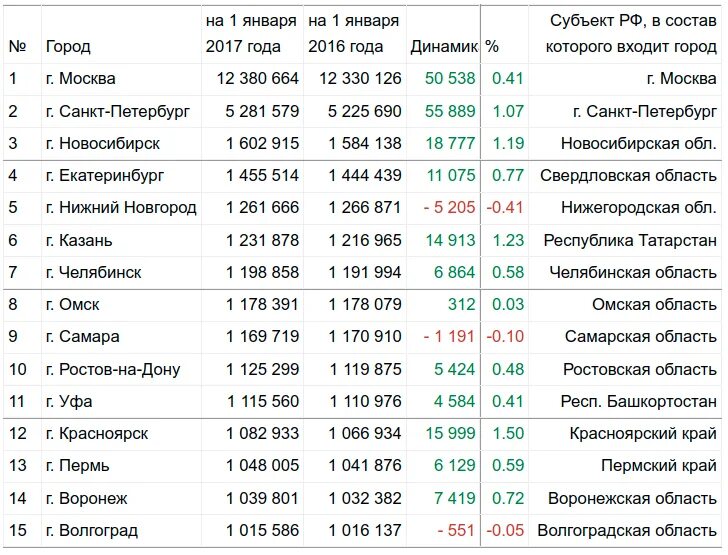Мечталион результаты. Мечталион результаты