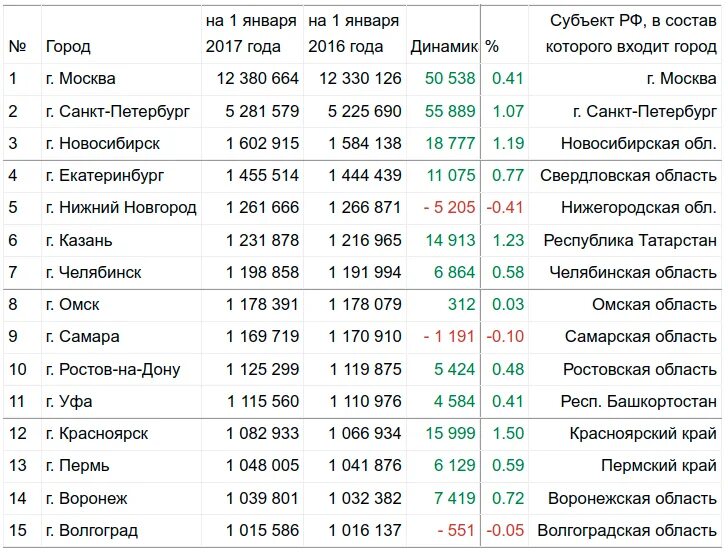 Численность 2023 год