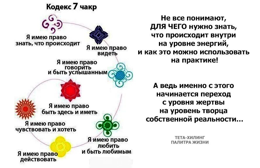 Ощущения чакр. Цвета чакр. 7 чакр человека. чакры человека описание. чакры описание.