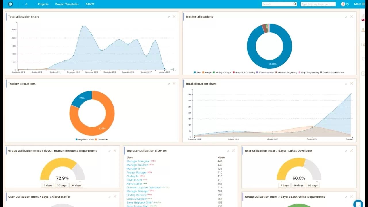 Redmine. Redmine dashboard plugin. Easy Project dashboard. Redmine resources plugin. Resources plugin