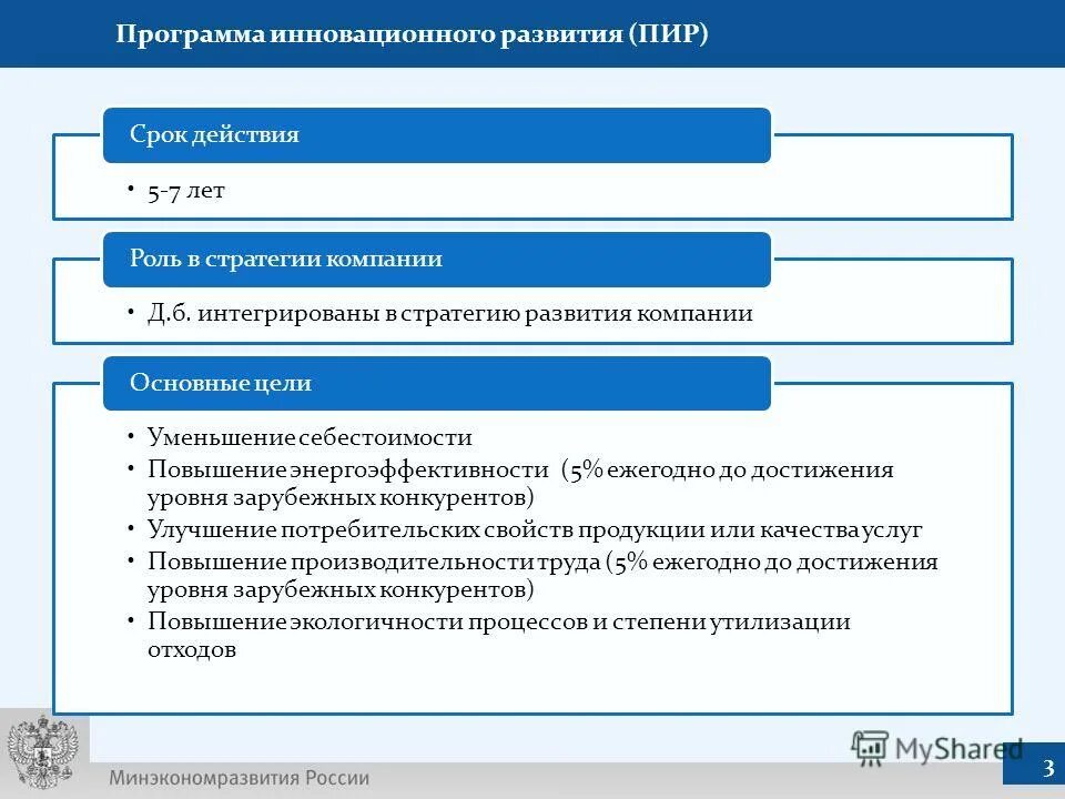 Проект программы инновационного развития Письмо Министерства экономического развития РФ от 19 июня 2023 г. № 21670-ТИ/Д13