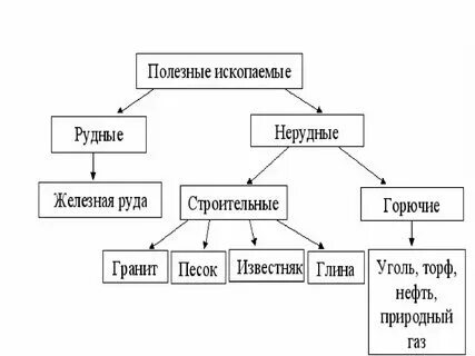 Название рудных полезных ископаемых