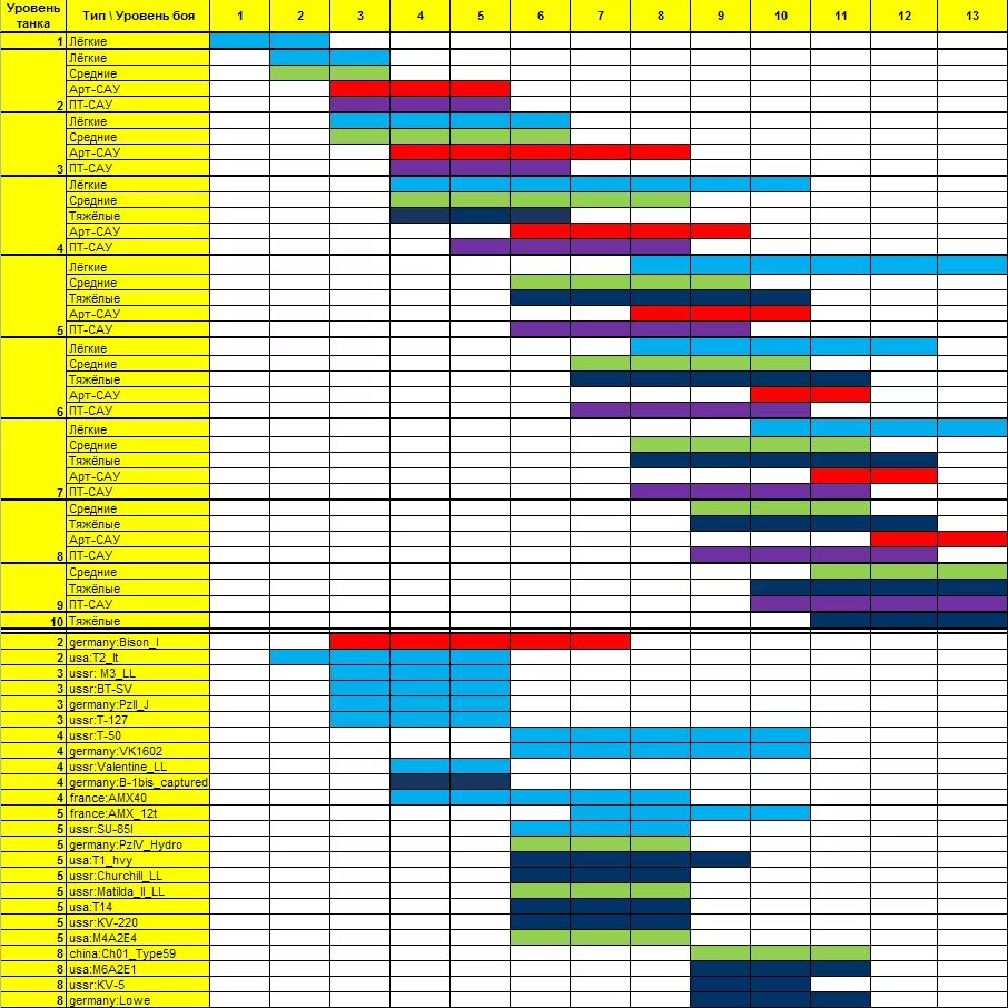 сколько зарабатывает lowe в wot. Wot доходность. таблица доходности прем танков. сравнение доходности европейских стран. таблицы для ворлд оф танк.