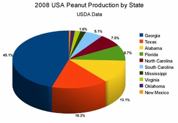 Wood Production in the USA Stages. Polymere Production in USA 2023. Supporting USA-produced products. The Impact of supporting USA-produced products. Us com product