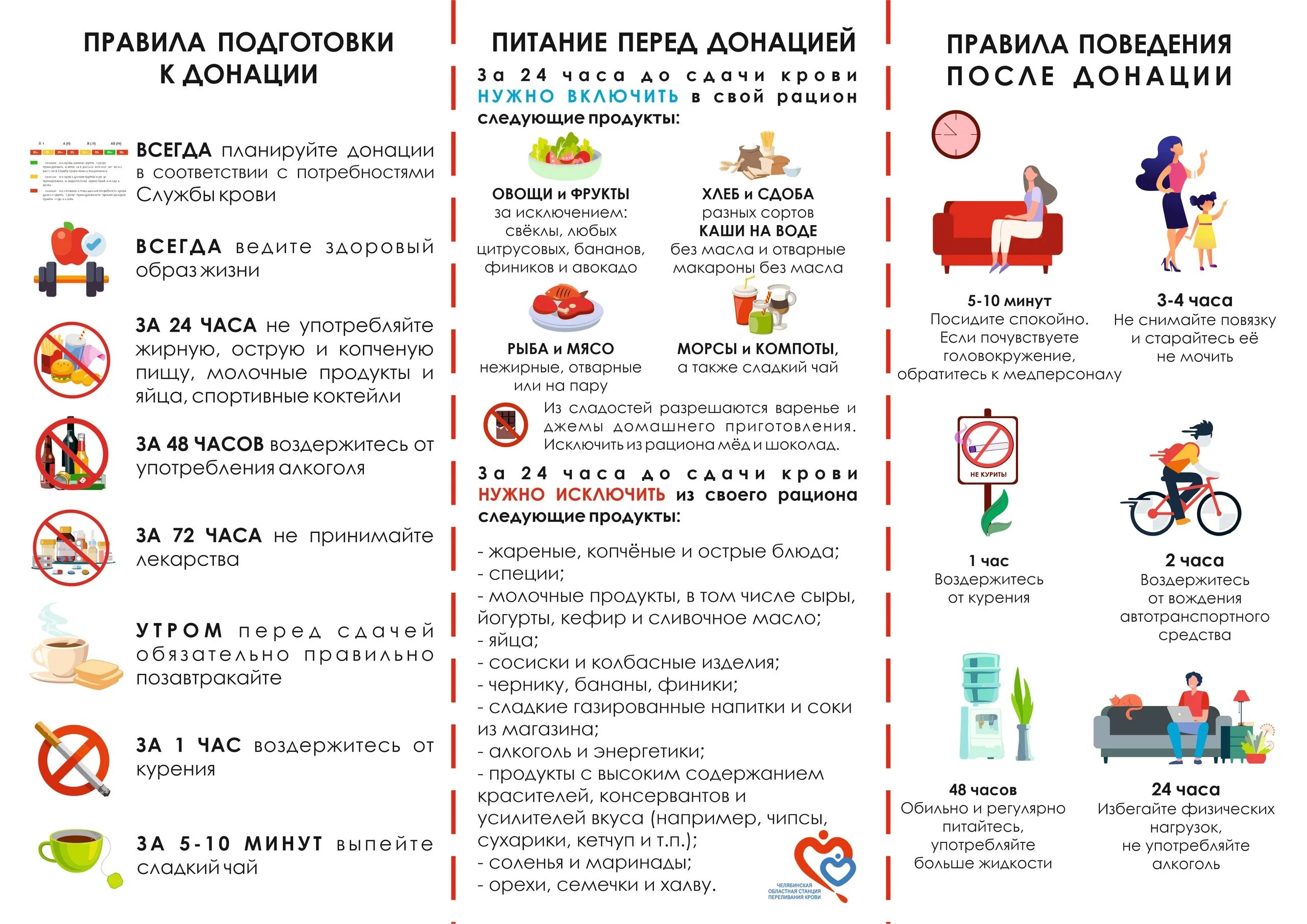 Питание перед донацией. Питание перед донацией крови. Как подготовиться к донации. Рекомендации донорам.