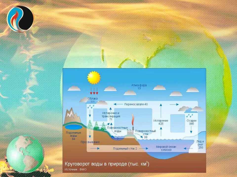 Гидросфера водная оболочка планеты. Мировой океан это непрерывное водное. Непрерывная водная оболочка земли. Непрерывная водная оболочка земли. Непрерывная водная оболочка земли.