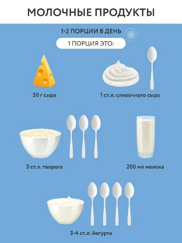 себестоимость литра молока. продукты из молока. молочный продукт название. нормы молока и молочной продукции. молочные продукты какие должны быть.