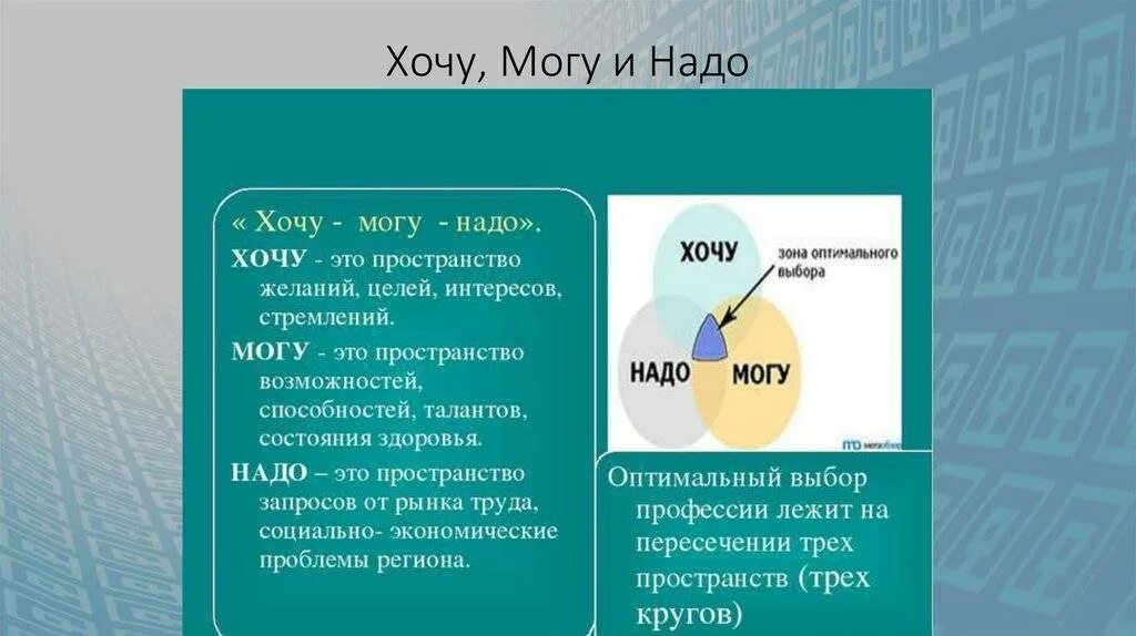 Хочу могу надо. Хочу и надо могу и должен. Хочу могу надо примеры. Хочу могу надо рисунок. Необходимо нужно хотим