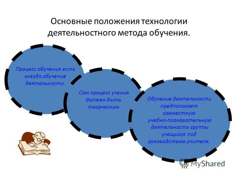 системно деятельностная технология в доу. схема проведения работ. технологии деятельностного подхода в образовании. деятельностный метод в образовании это. общие положения технологии.