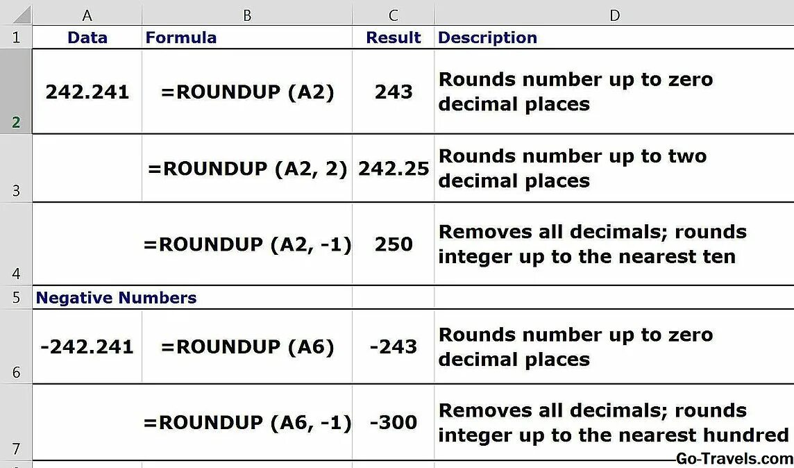 How to round numbers