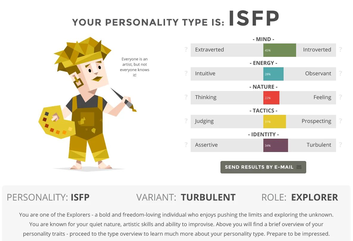 Тип личности isfp описание. Isfp тип личности. тип личности артист isfp. esfp тип личности персонажи. мемы типы личности isfp.