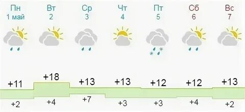 Погода в новгороде в ноябре 2024