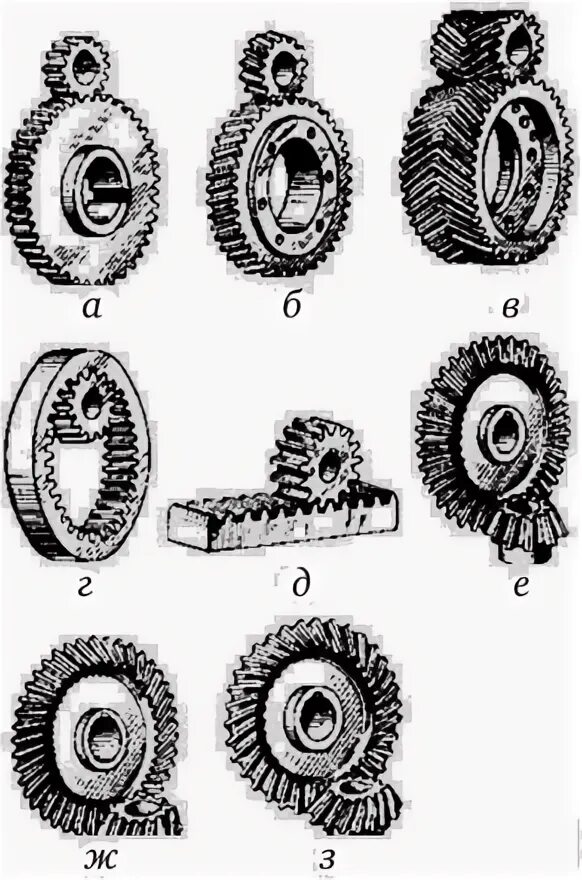 На рисунке изображена зубчатая передача. На рисунке изображена зубчатая передача. Основные типы зубчатых передач. Шевронная зубчатая передача чертёж. Типы зацепления зубчатых колес.
