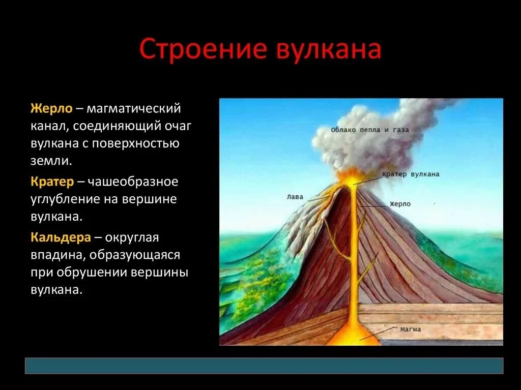 Вулканизм строение вулканов. Строение вулкана схема. Внутреннее строение вулкана. Строение вулкана 5 класс география. Строение вулкана 5 класс география рисунок