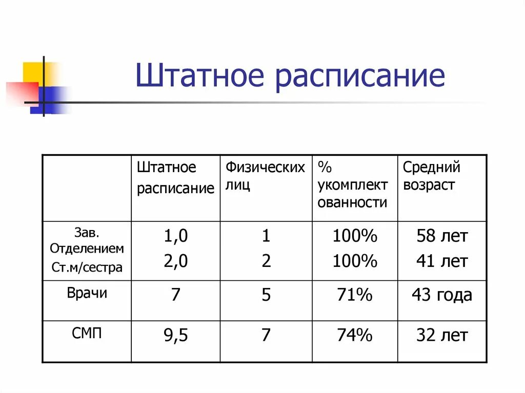 Часы работы дневного стационара. График дневного стационара. Режим работы дневного стационара. Штатное расписание дневного стационара. Расписание дневного стационара.