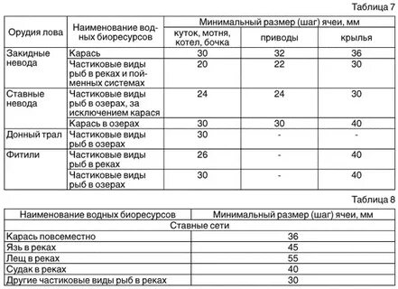 Какая ячея сети на какую