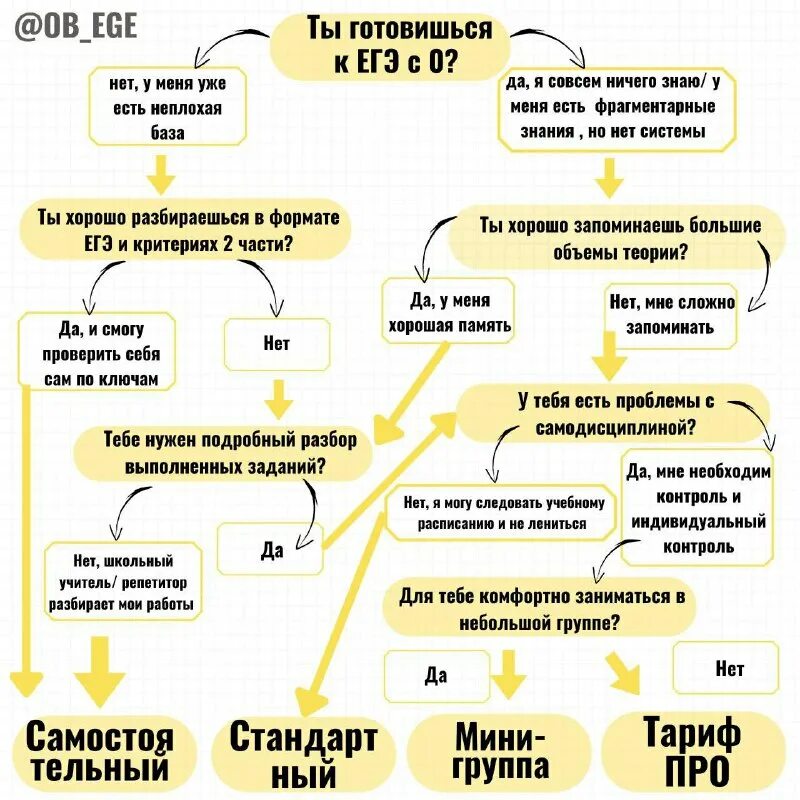 Егэ по обществознанию 2025 дата. Егэ по обществознанию 2025 дата