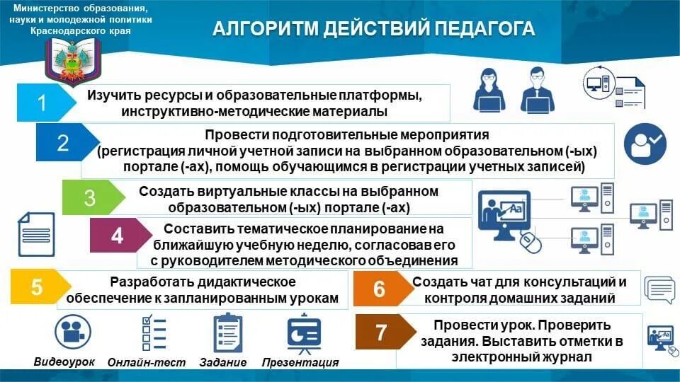 Безопасная дистанционная работа