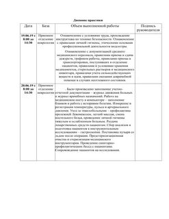 Дневник неврологическое отделение