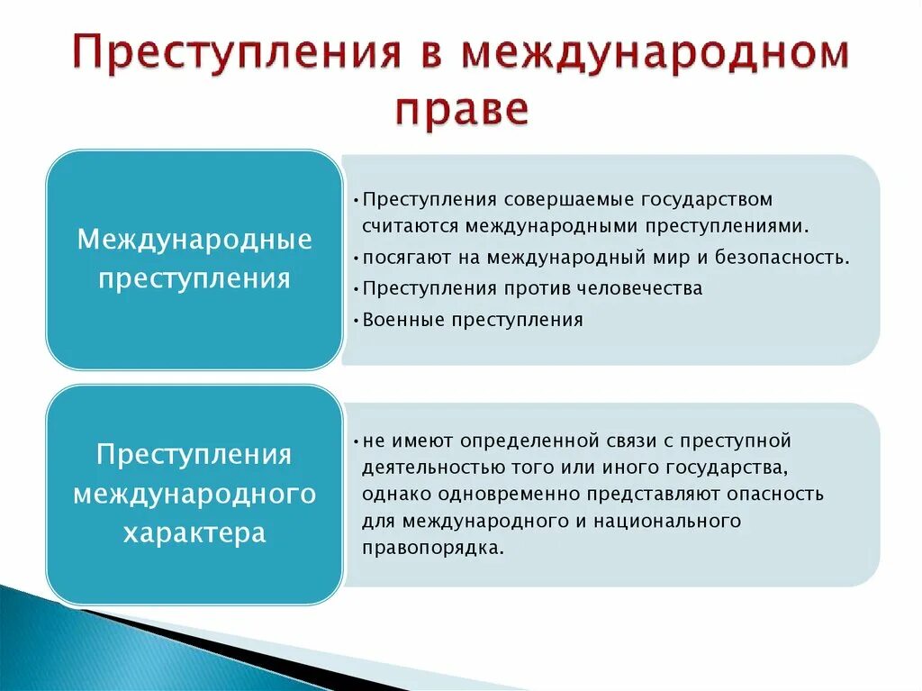 Бездействие в праве пример