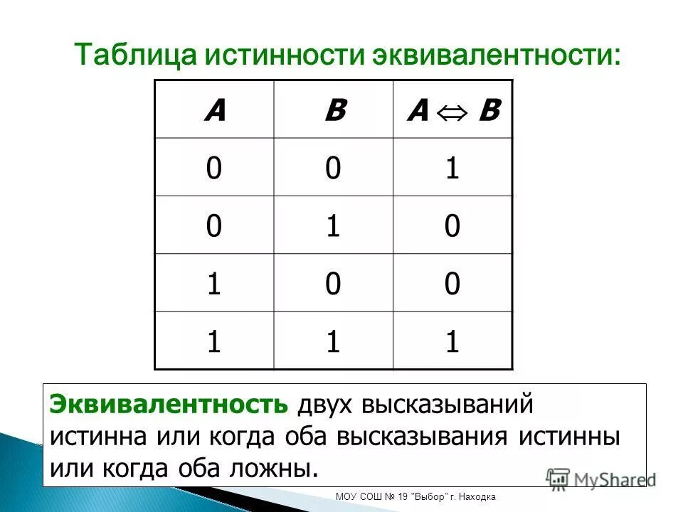 Эквивалентность таблица истинности. Равнозначность таблица истинности. Логическое умножение таблица истинности. Таблица истинности эквивалентности в информатике. Определить истинность данных высказываний