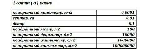 Перевести 19 км
