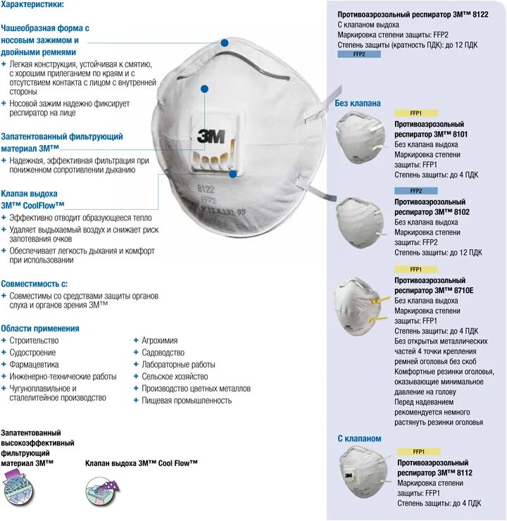 Респираторы 3м расшифровка. Респиратор 3м 2 степень защиты. Респиратор степень защиты - 1 (ffp1) степень защиты - 1 (ffp1). Респираторы ffp2 класса таблица.