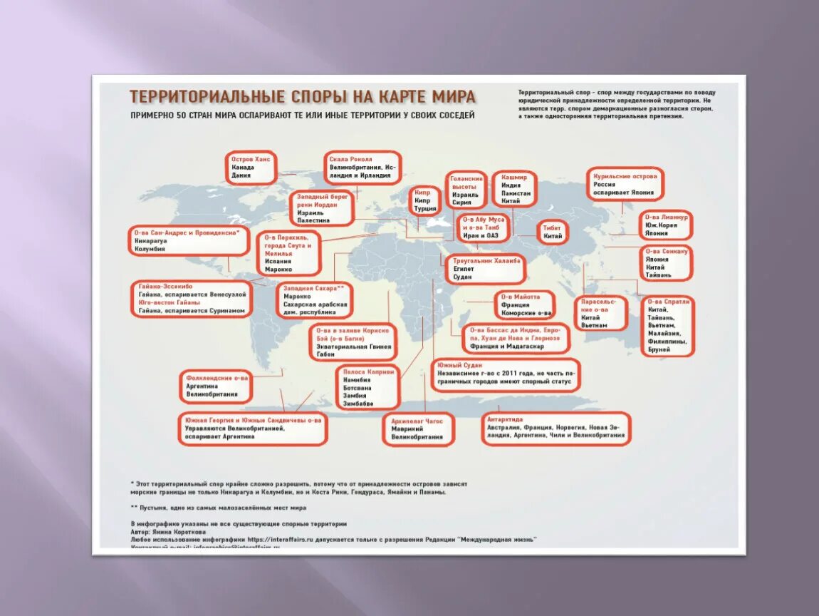 Международно территориальные споры. Территориальные споры карта. Территориальные споры. Территориальные споры виды. Территориальные споры в современном мире.