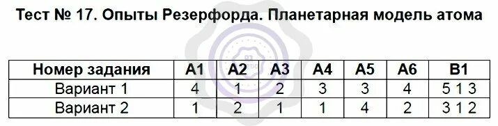 Тест 17 опыты Резерфорда планетарная модель атома вариант 2. Тест 9 класс физика радиоактивность модели атомов. Физика тест радиоактивность 9 класс. Физика 9 класс тесты с ответами. Радиоактивность модели атомов 9 класс ответы