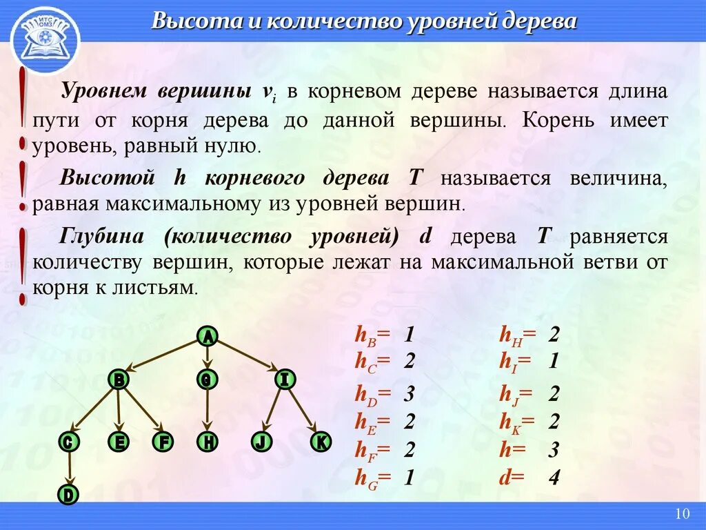 Максимальное количество вершин дерева равно