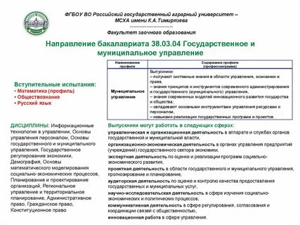 Направление подготовки практики
