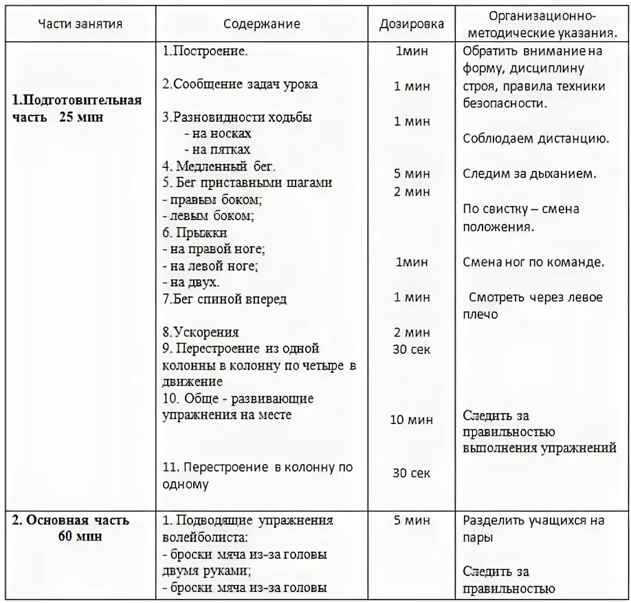 План тренировки по волейболу. План-конспект учебно-тренировочного занятия по волейболу. план тренировочного занятия по волейболу. организационно методические указания по физической культуре. план конспект урока волейбол.