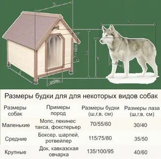 Рассчитать размер будки