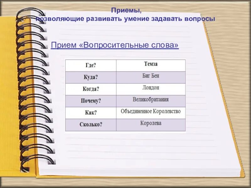 Отрабатываем умение задать вопрос к слову. Умение задавать вопросы. Прием вопросительные слова. Прием вопросительные слова презентация. Стратегии и приемы позволяющие развивать умение задавать вопросы.