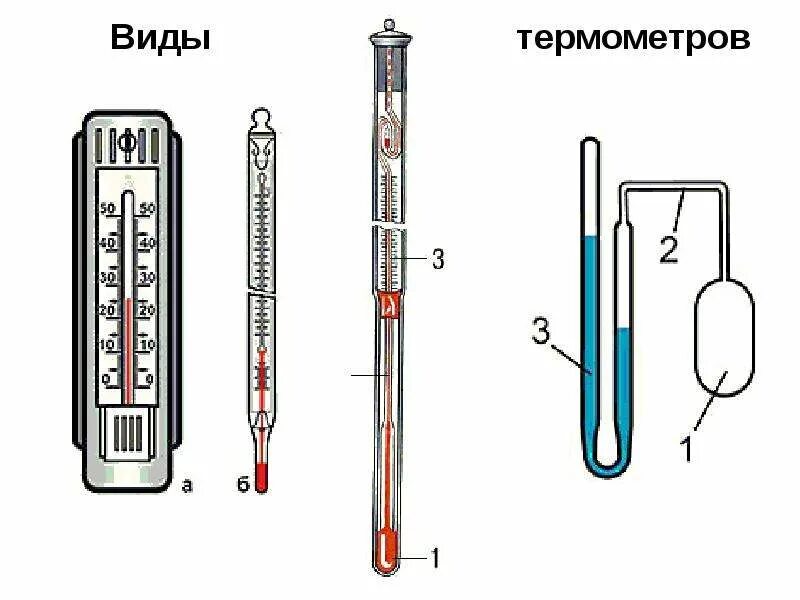 Чертёж капиллярного термометра дизеля. Виды термометров. Разные термометры. Разные виды термометров.