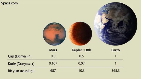Kepler очки. Кеплер 138 d. Карта планеты Кеплер. Система Кеплер 452. Система Кеплер 138.