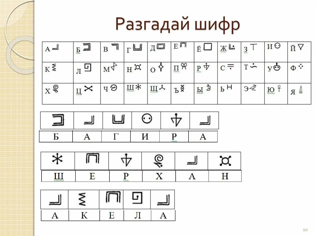 Замена букв символами. Шифр. Шифровка для детей. Разгадать шифр. Символы шифрования.