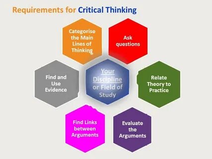 Critical thinking english