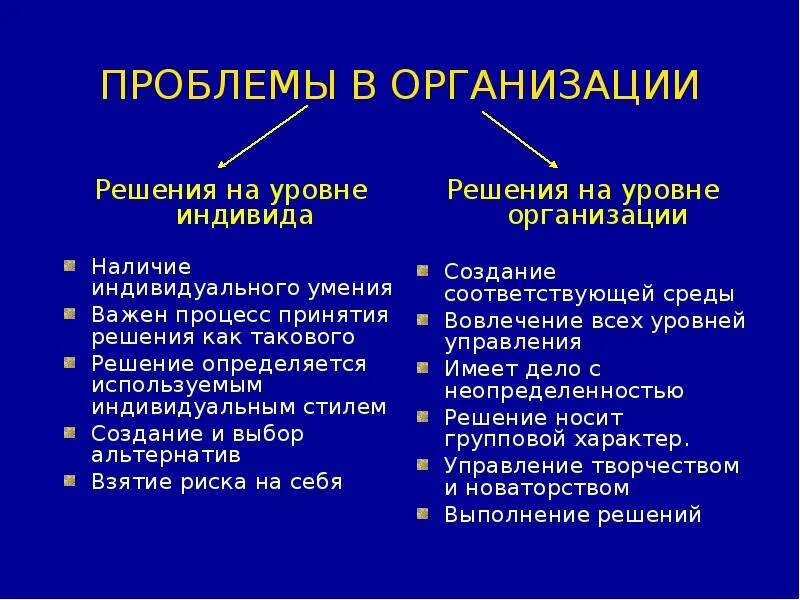 Ситуации в организациях с решением. Проблемы в организации примеры. Организационные проблемы предприятия. Решения проблем на предприятии. Основные проблемы организации.